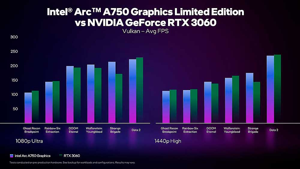 Intel Arc A750 Limited Edition vs NVIDIA RTX 3060 Vulkan