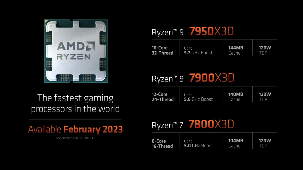 Procesadores AMD 7000 X3D